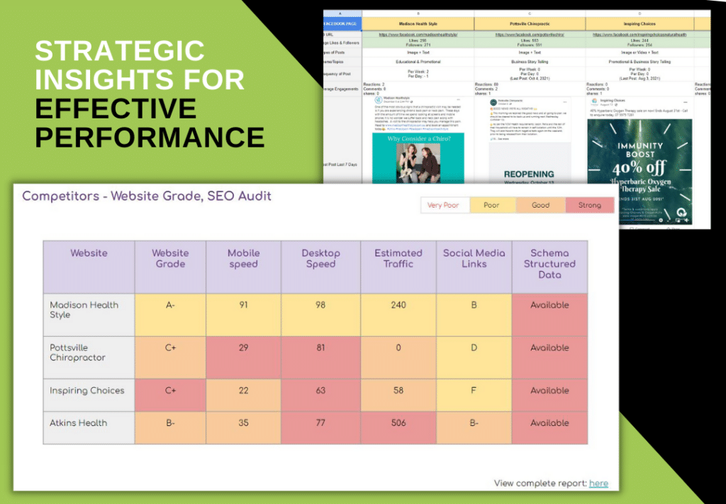 FB Ads Benchmarking & Competitor Analysis